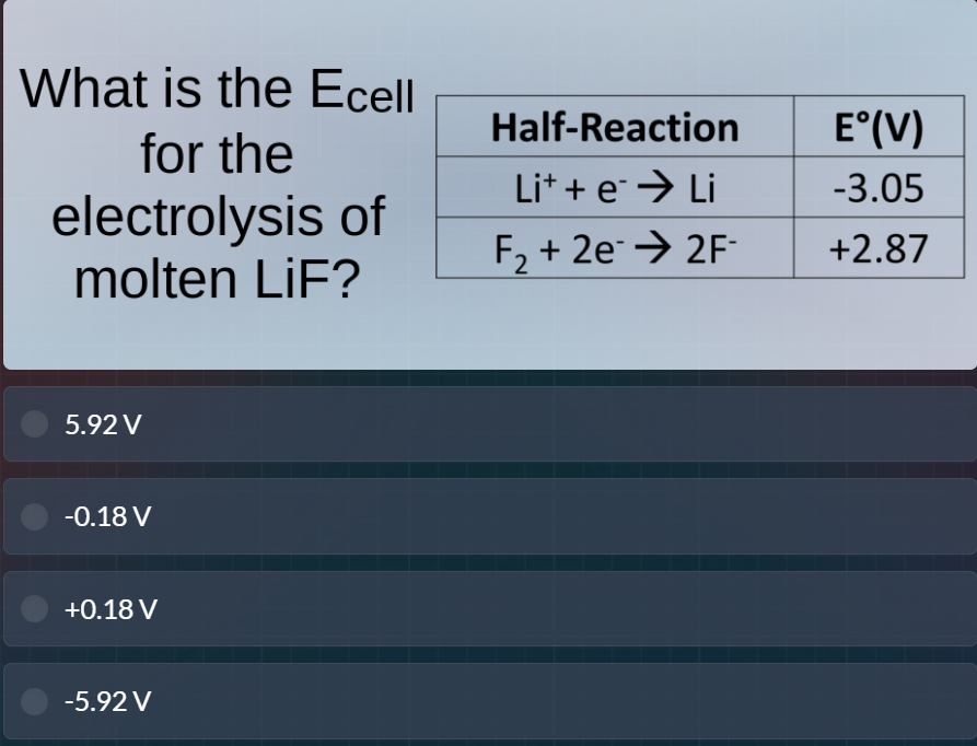 what is the e_cell for the electrolysis of molten lif? half-reaction | …