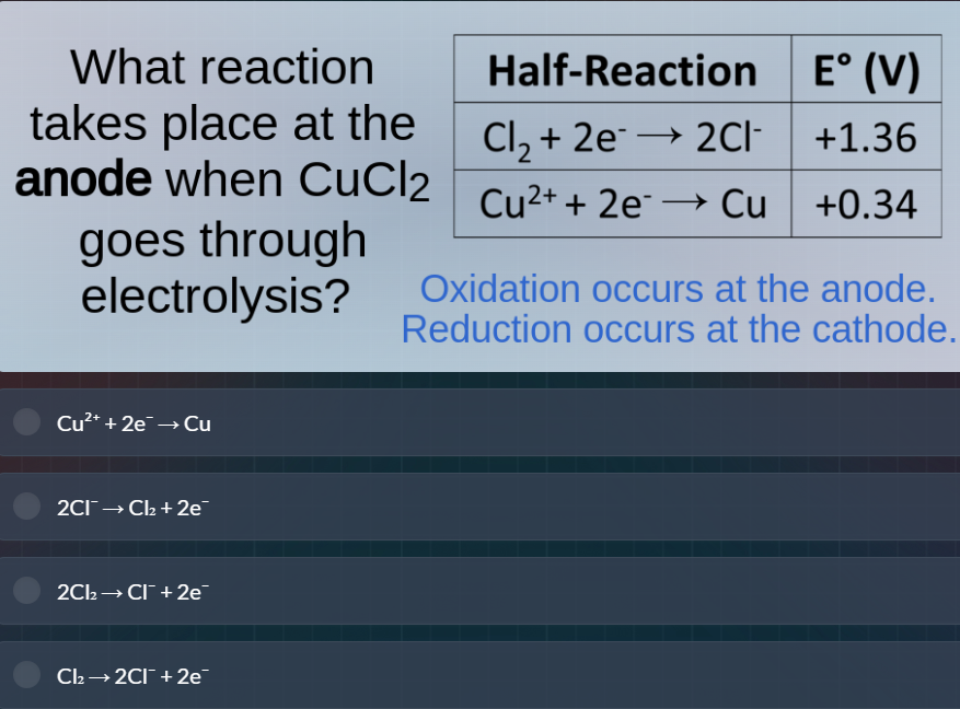 what reaction takes place at the anode when cucl₂ goes through electrol…