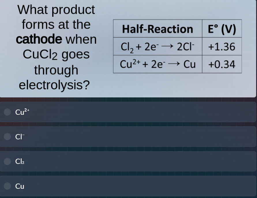 what product forms at the cathode when cucl₂ goes through electrolysis?…