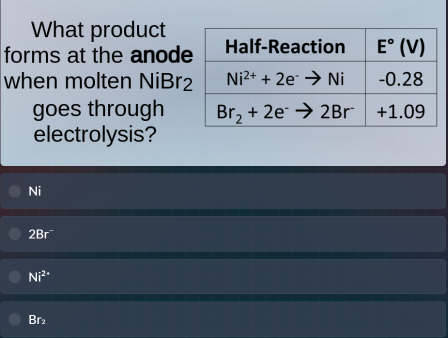 what product forms at the anode when molten nibr₂ goes through electrol…