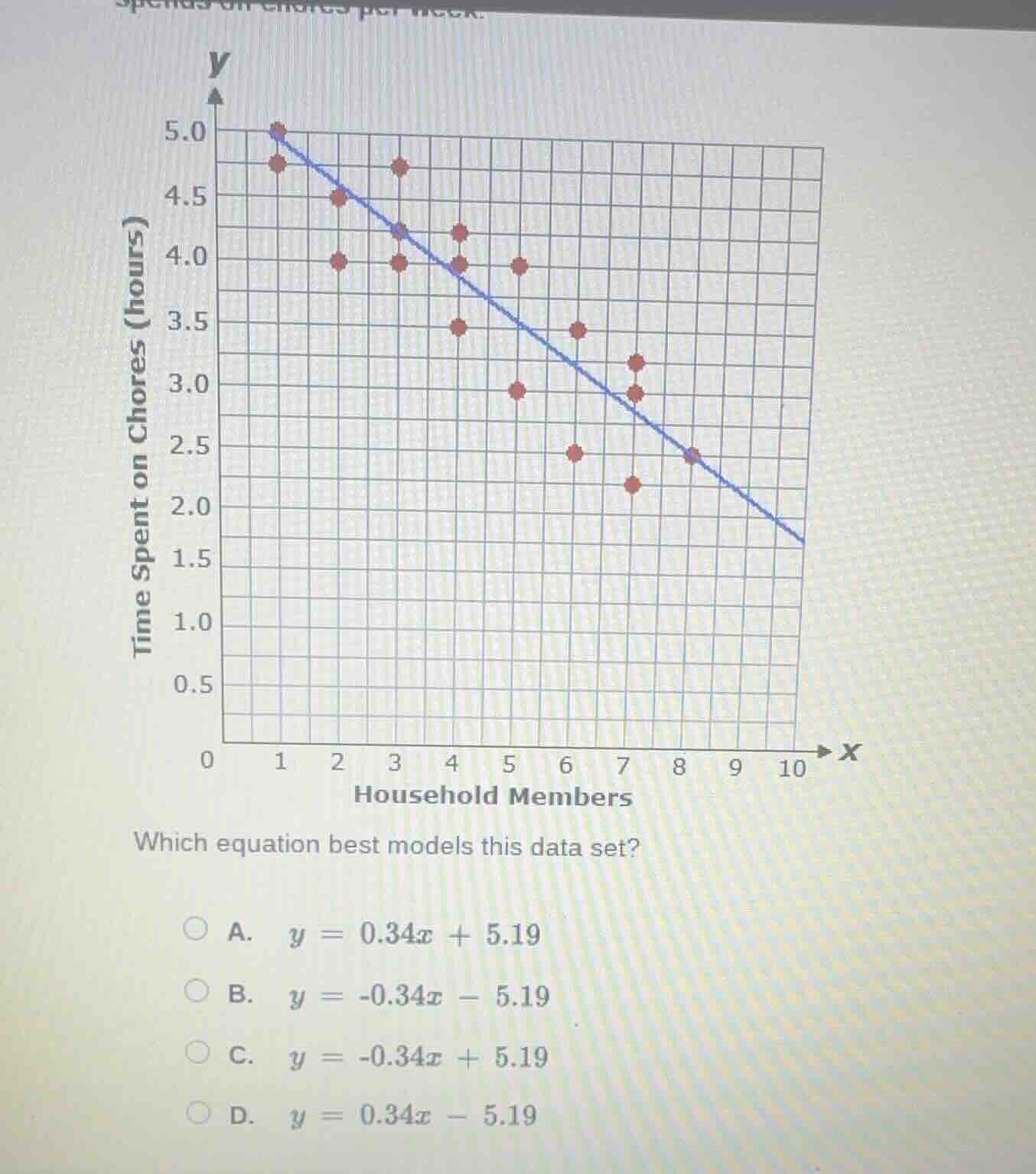 time spent on chores (hours) household members which equation best mode…