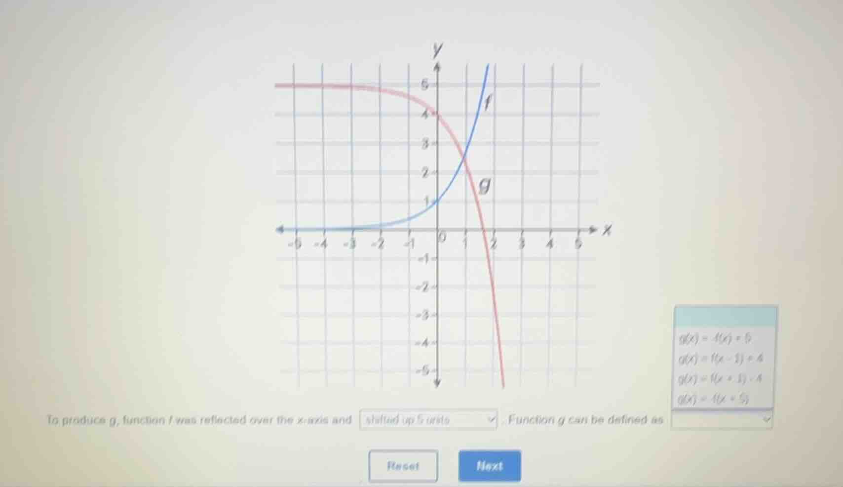 to produce g, function f was reflected over the x - axis and shifted up…