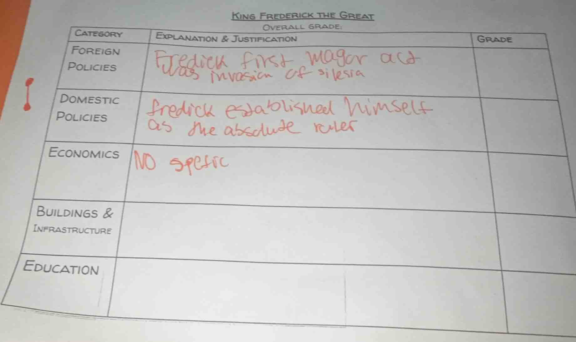 king frederick the great overall grade: | category | explanation & just…