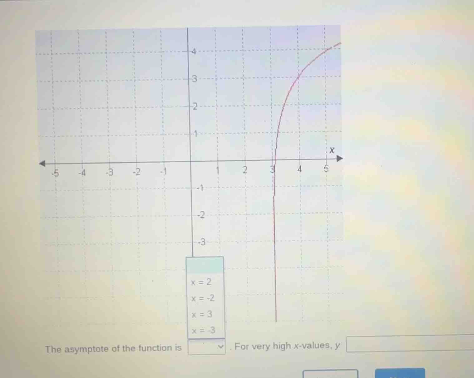 the asymptote of the function is \\(\\boldsymbol{x = 2}\\)\\(\\boldsymb…