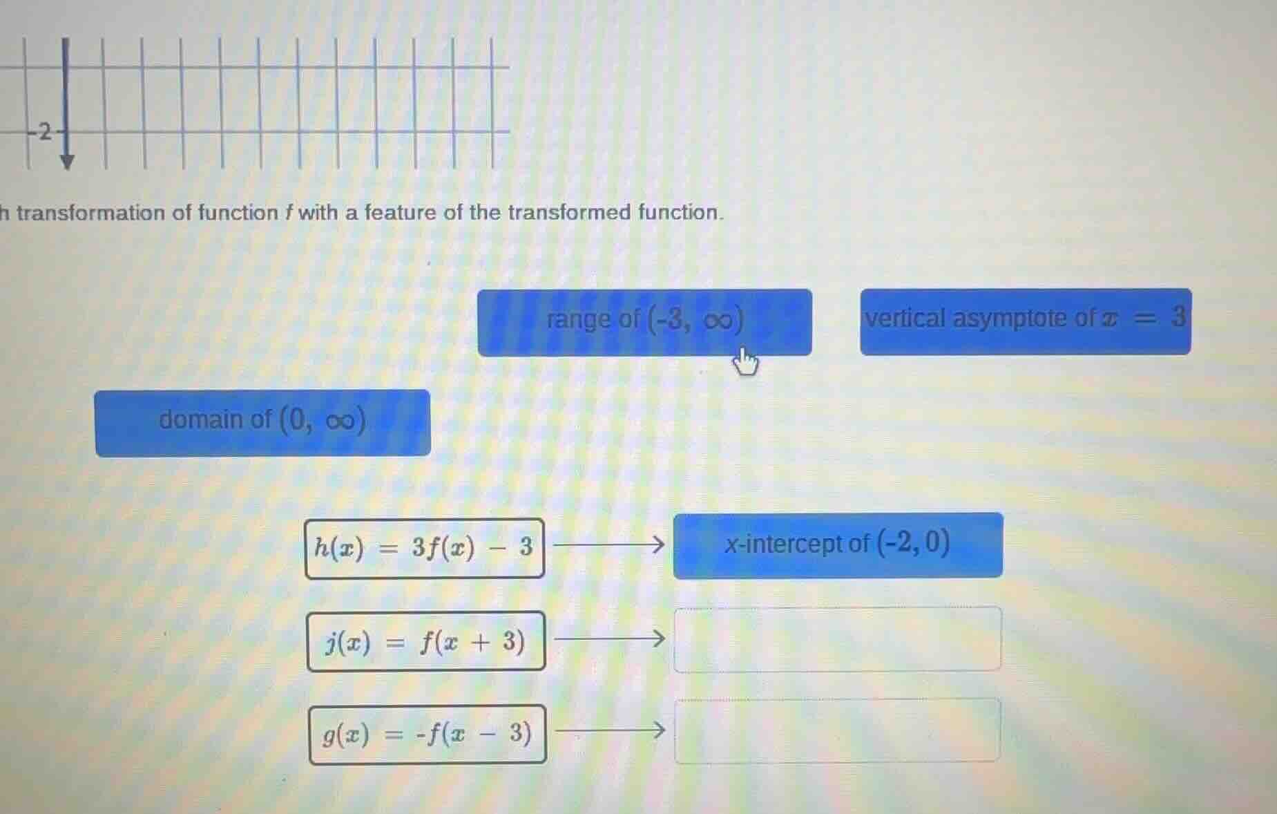 transformation of function f with a feature of the transformed function…