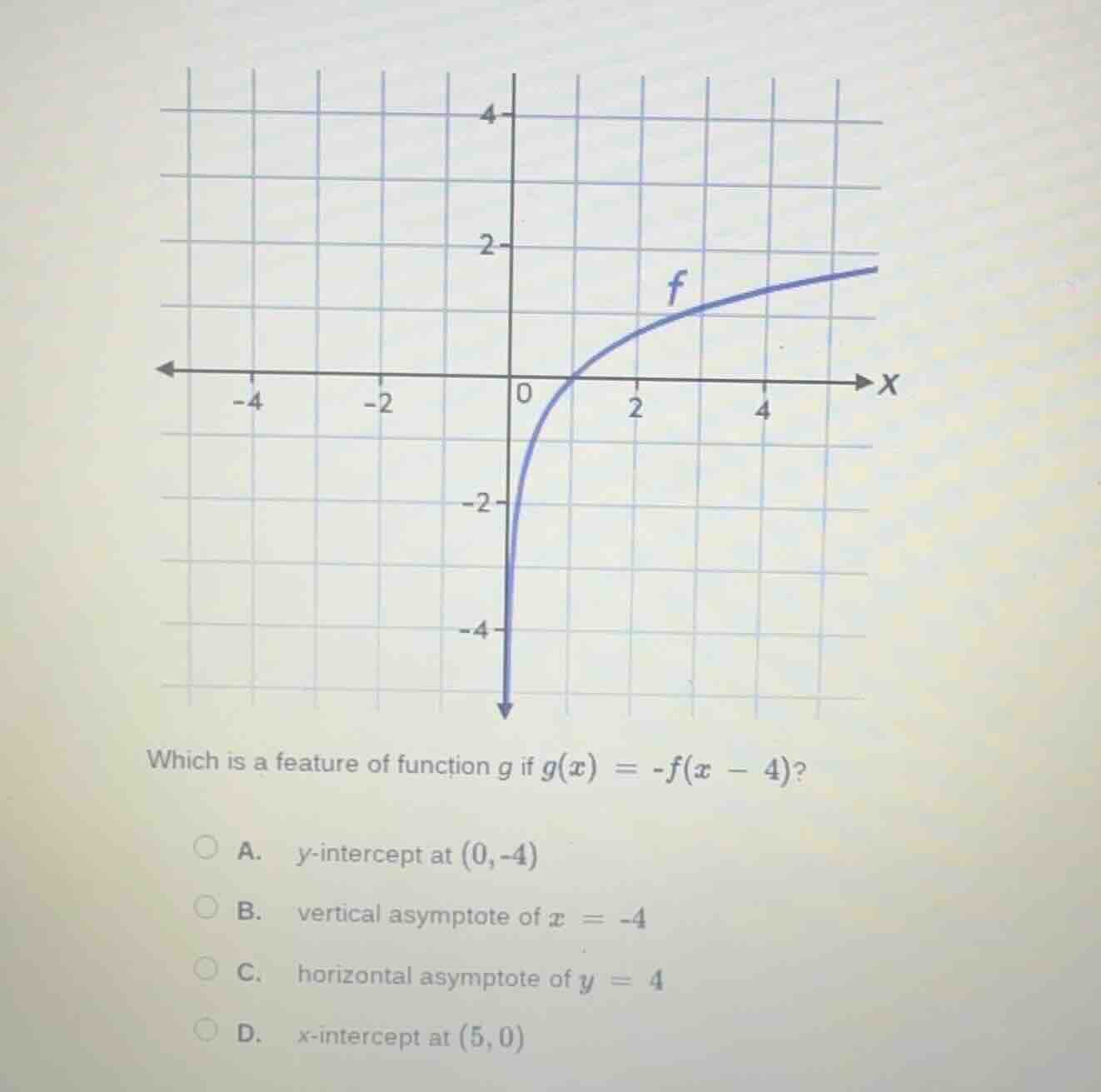 which is a feature of function g if $g(x) = -f(x - 4)$? a. $y$-intercep…
