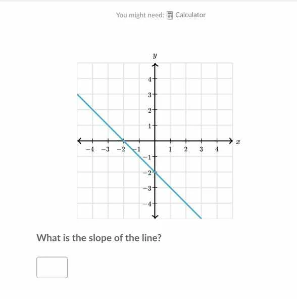 you might need: calculator what is the slope of the line?