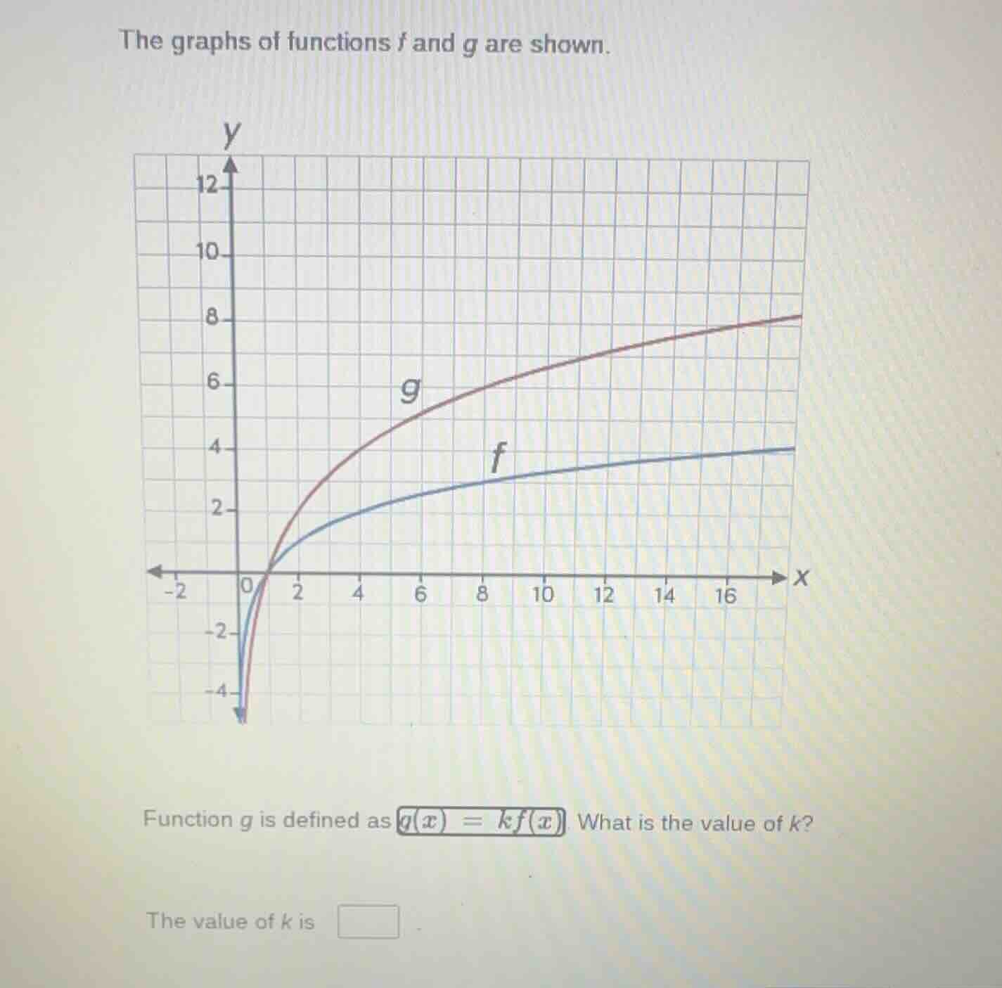 the graphs of functions f and g are shown. function g is defined as $g(…