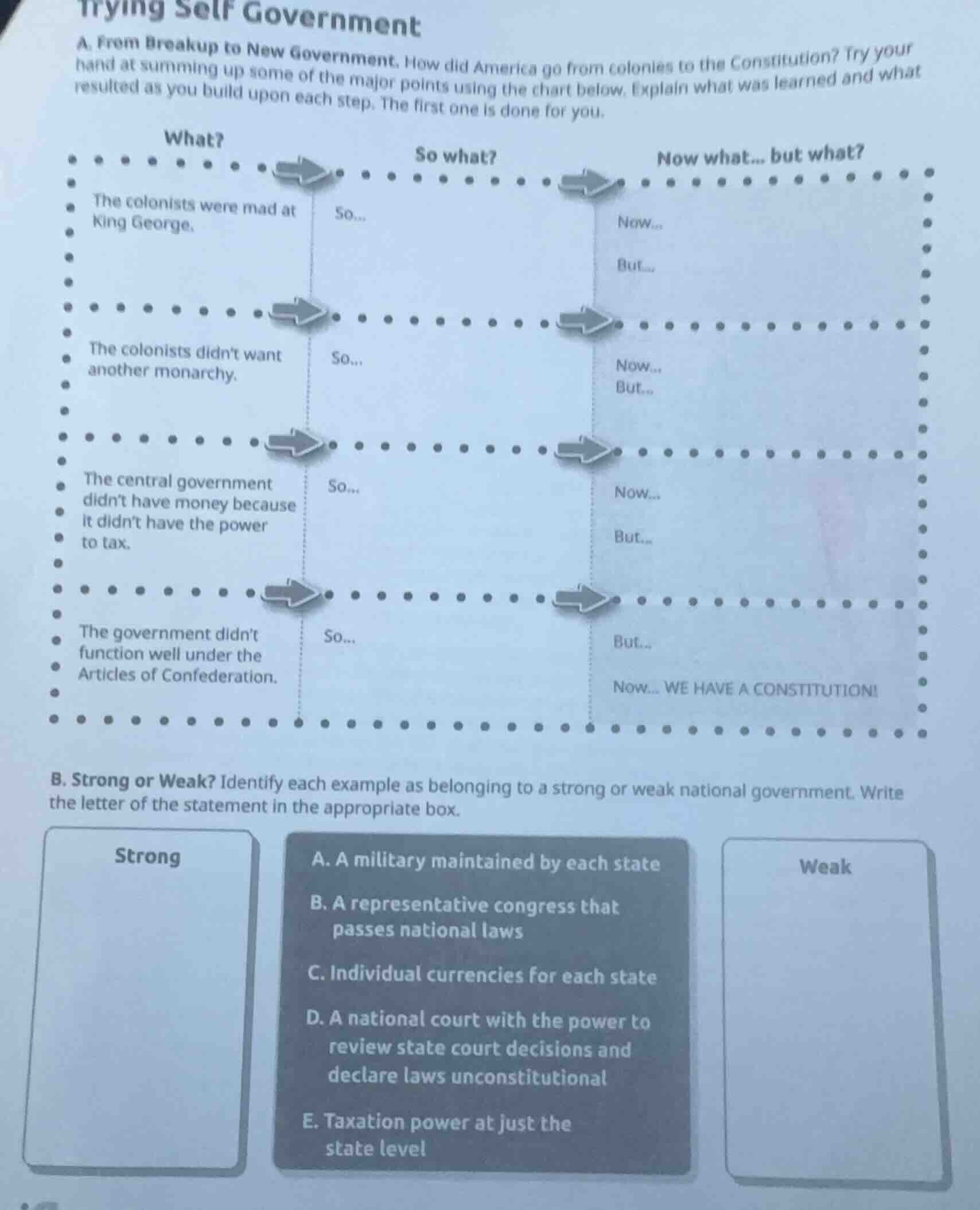 trying self government a. from breakup to new government. how did ameri…