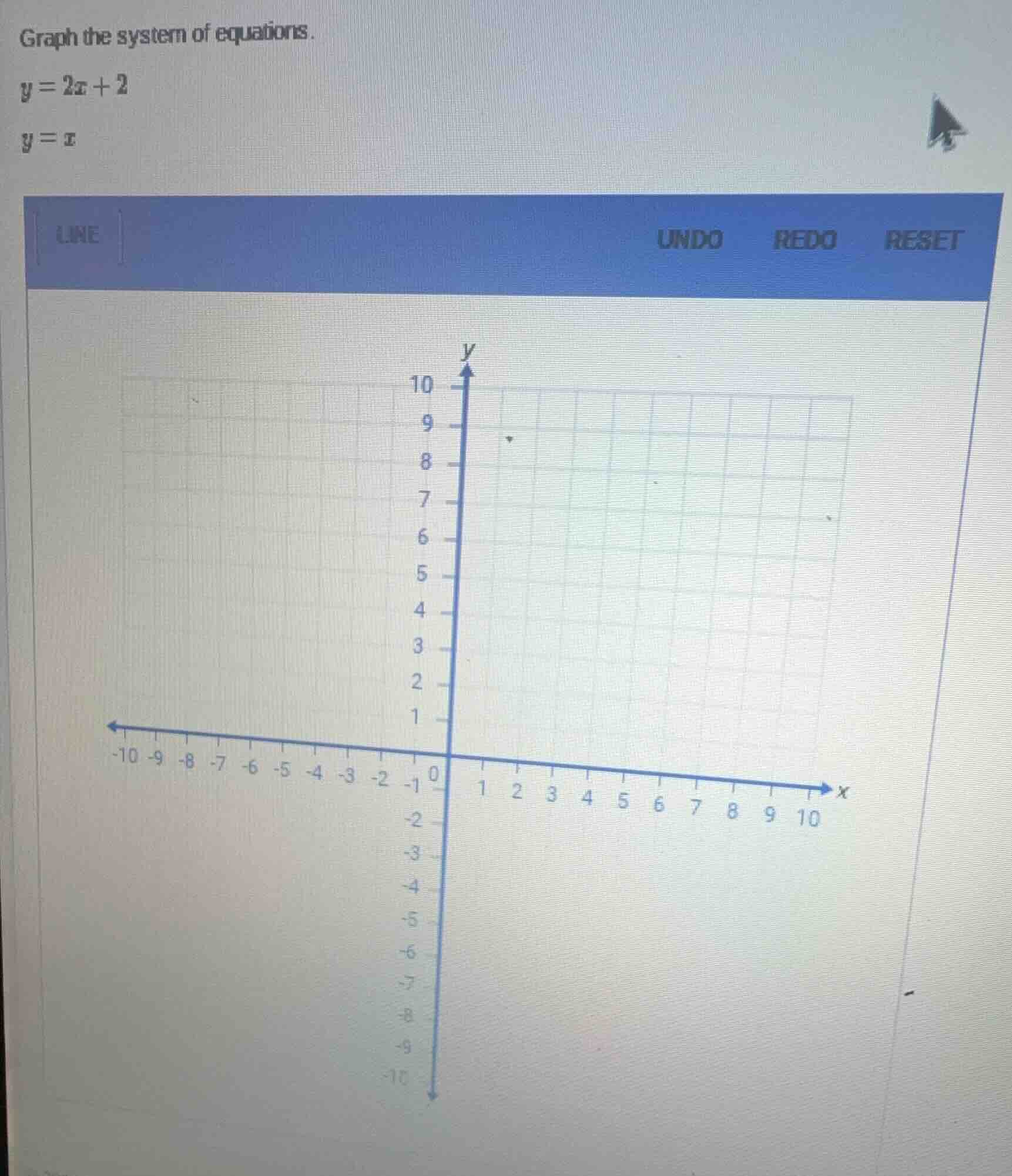 graph the system of equations. y = 2x + 2 y = x