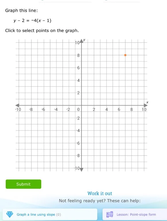 graph this line: y - 2 = -4(x - 1) click to select points on the graph.…