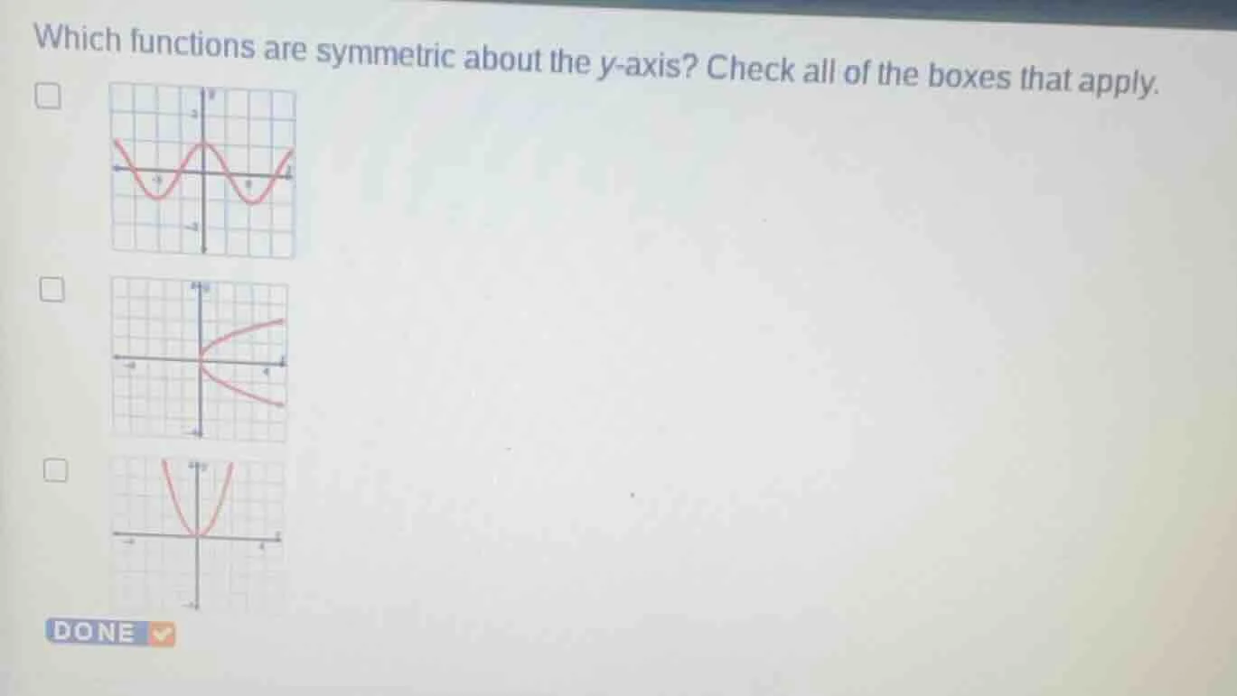 which functions are symmetric about the y - axis? check all of the boxe…
