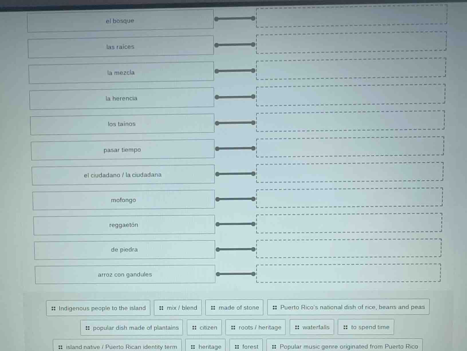 el bosque las raices la mezcla la herencia los tainos pasar tiempo el c…