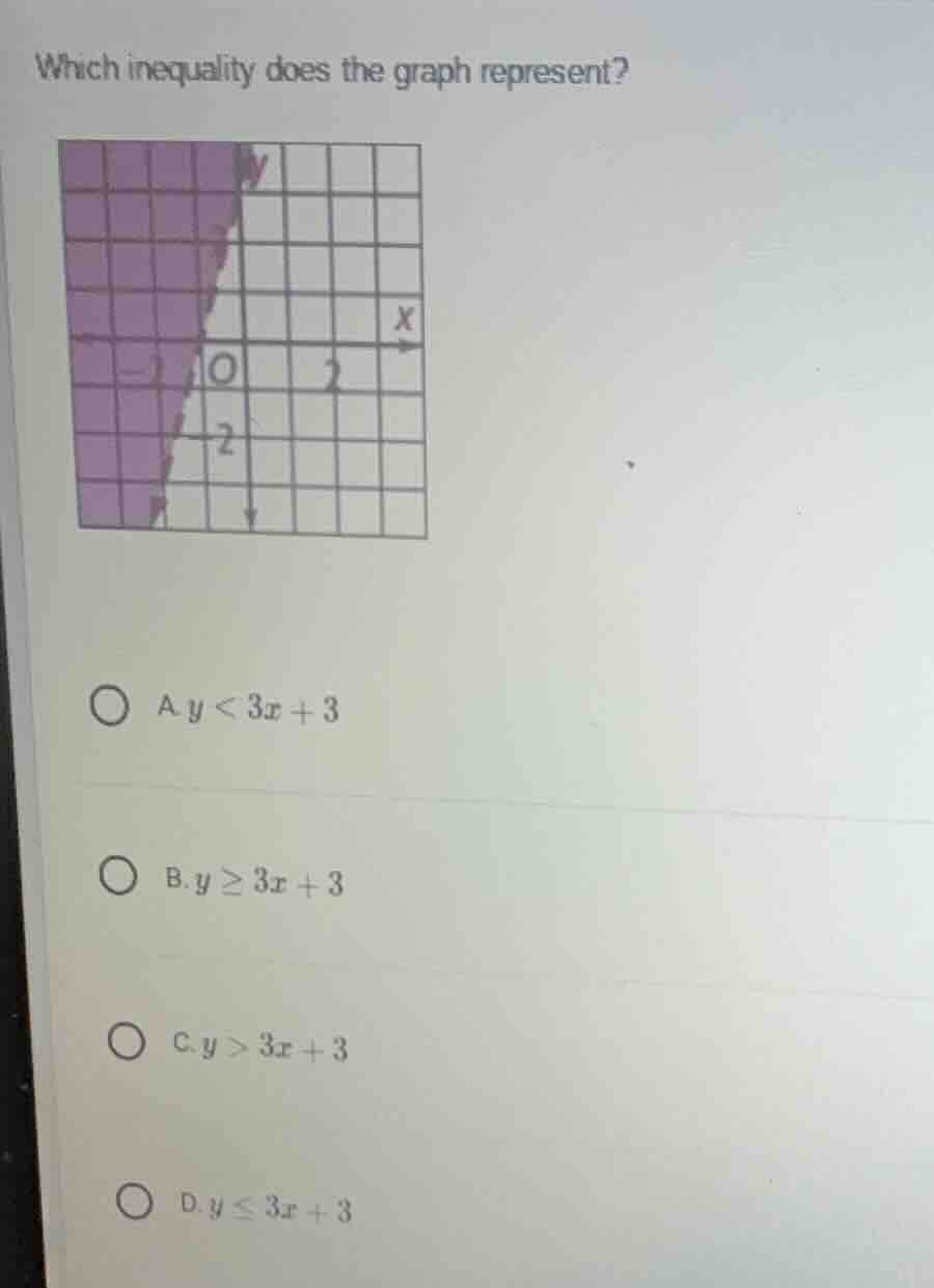 which inequality does the graph represent? a. $y < 3x + 3$ b. $y \\geq …