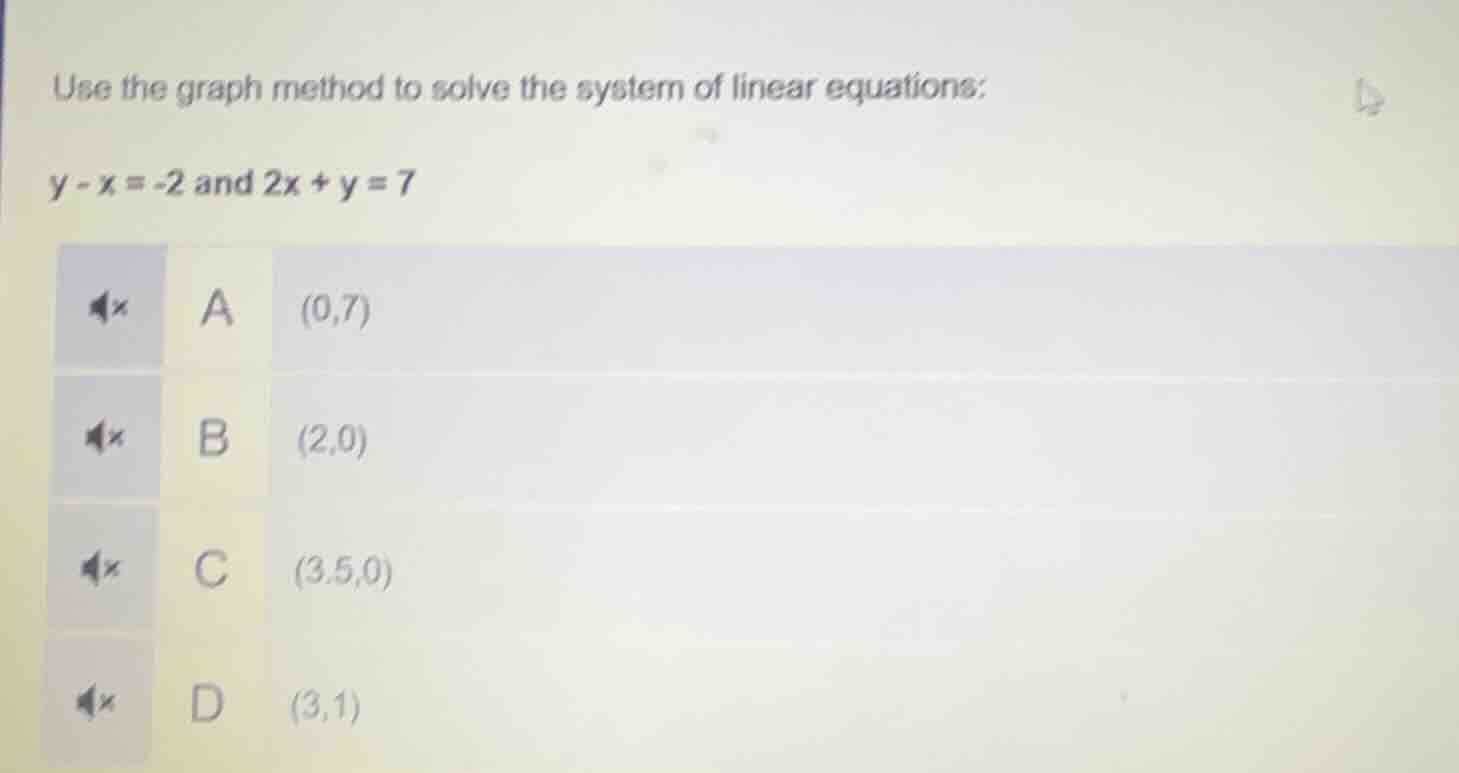 use the graph method to solve the system of linear equations: y - x = -…