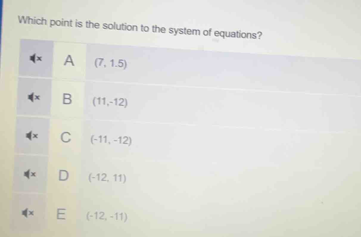 which point is the solution to the system of equations? a (7, 1.5) b (1…