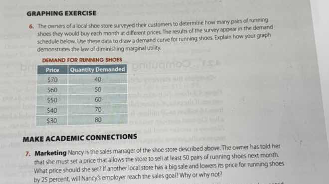 graphing exercise 6. the owners of a local shoe store surveyed their cu…