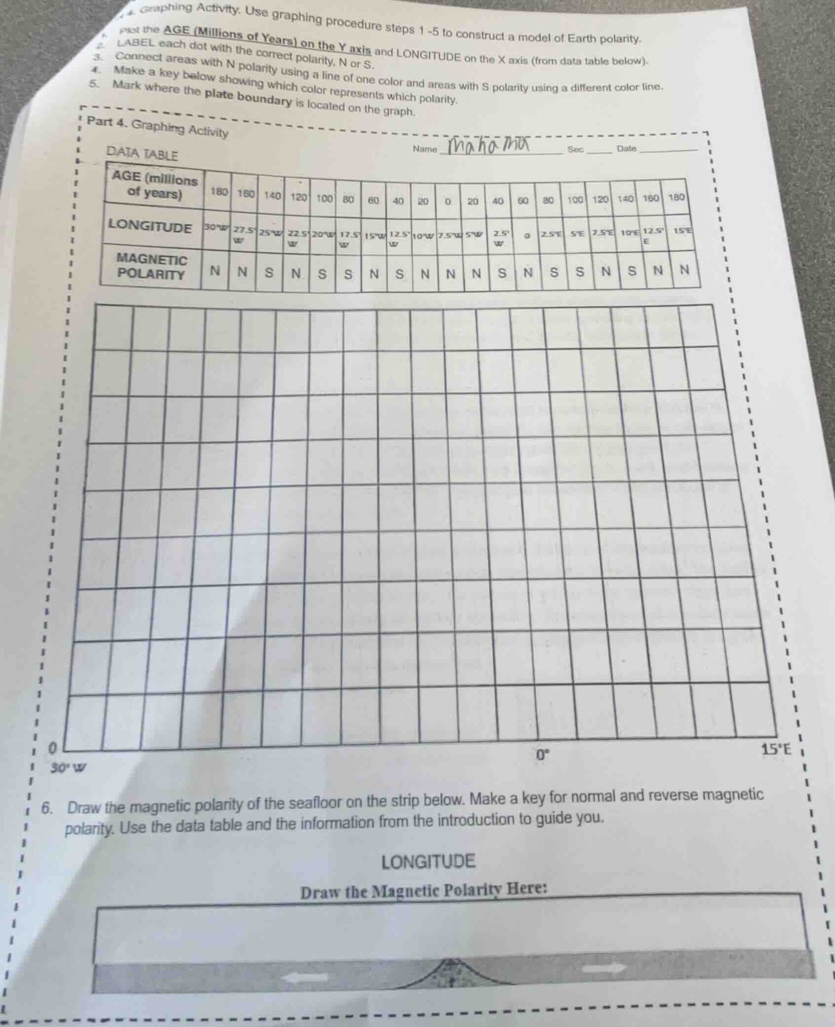 4. graphing activity. use graphing procedure steps 1 - 5 to construct a…