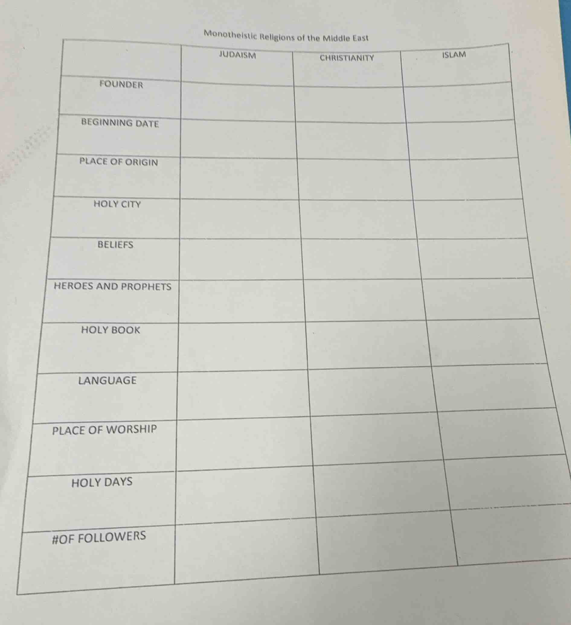 monotheistic religions of the middle east | | judaism | christianity | …