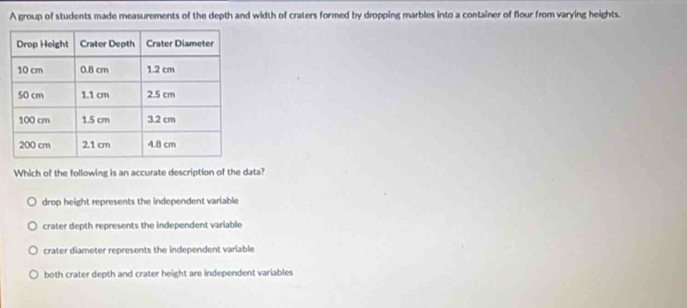 a group of students made measurements of the depth and width of craters…