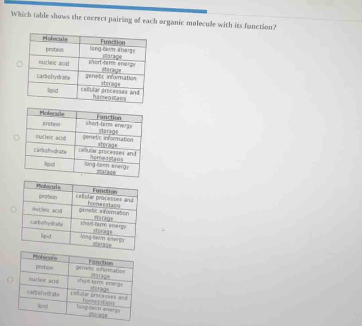 which table shows the correct pairing of each organic molecule with its…