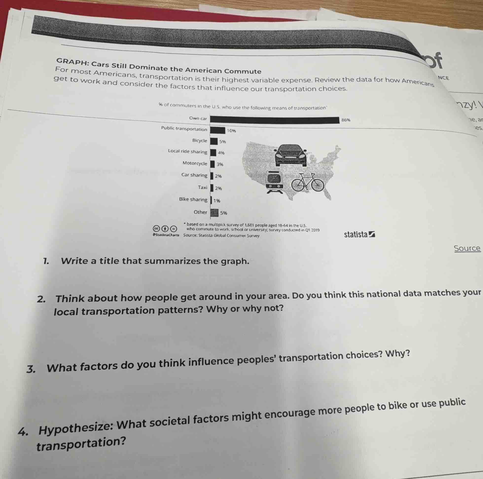 graph: cars still dominate the american commute for most americans, tra…