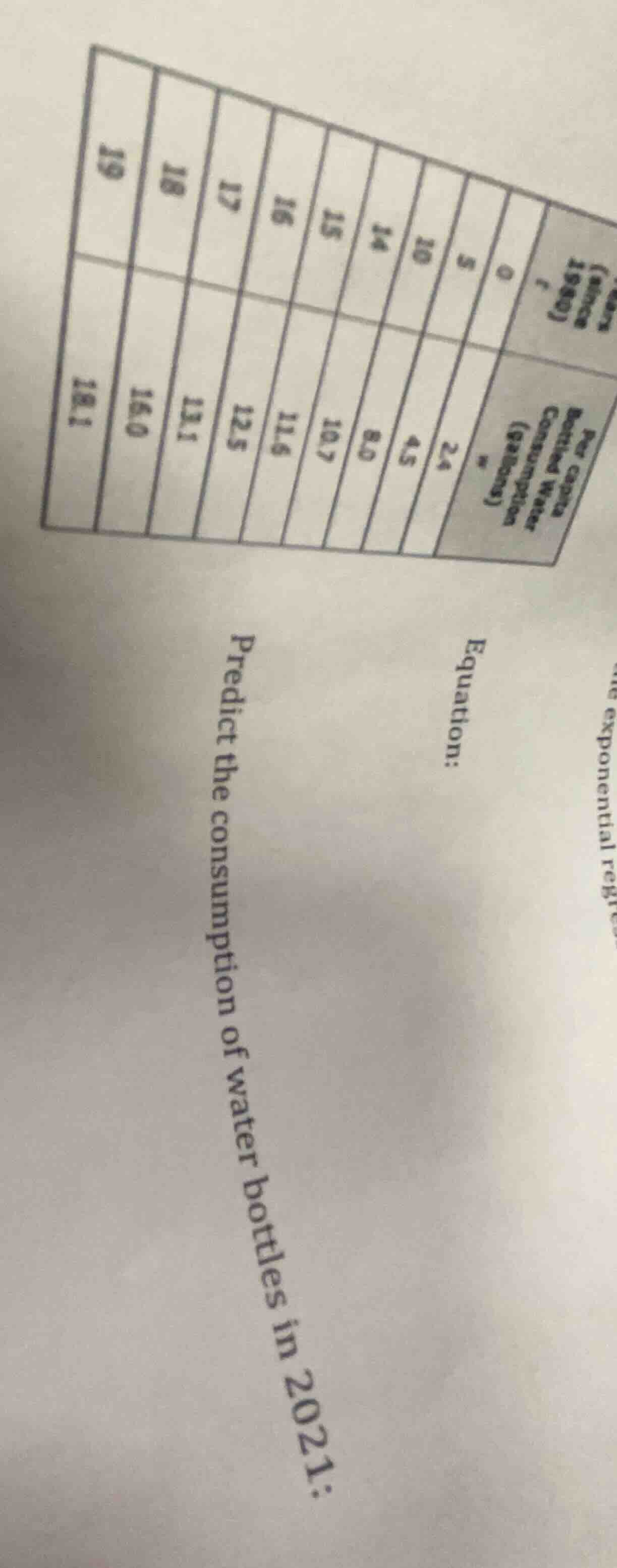 equation: predict the consumption of water bottles in 2021: