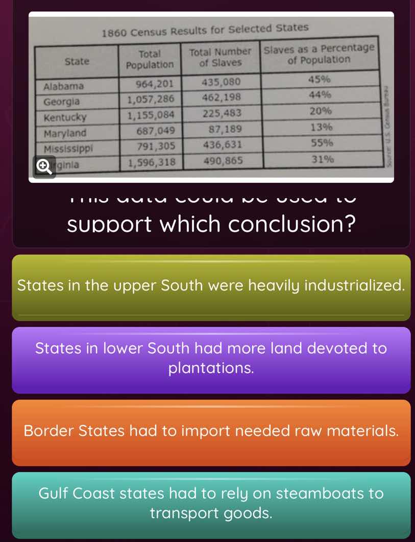 1860 census results for selected states state\ttotal population\ttotal …