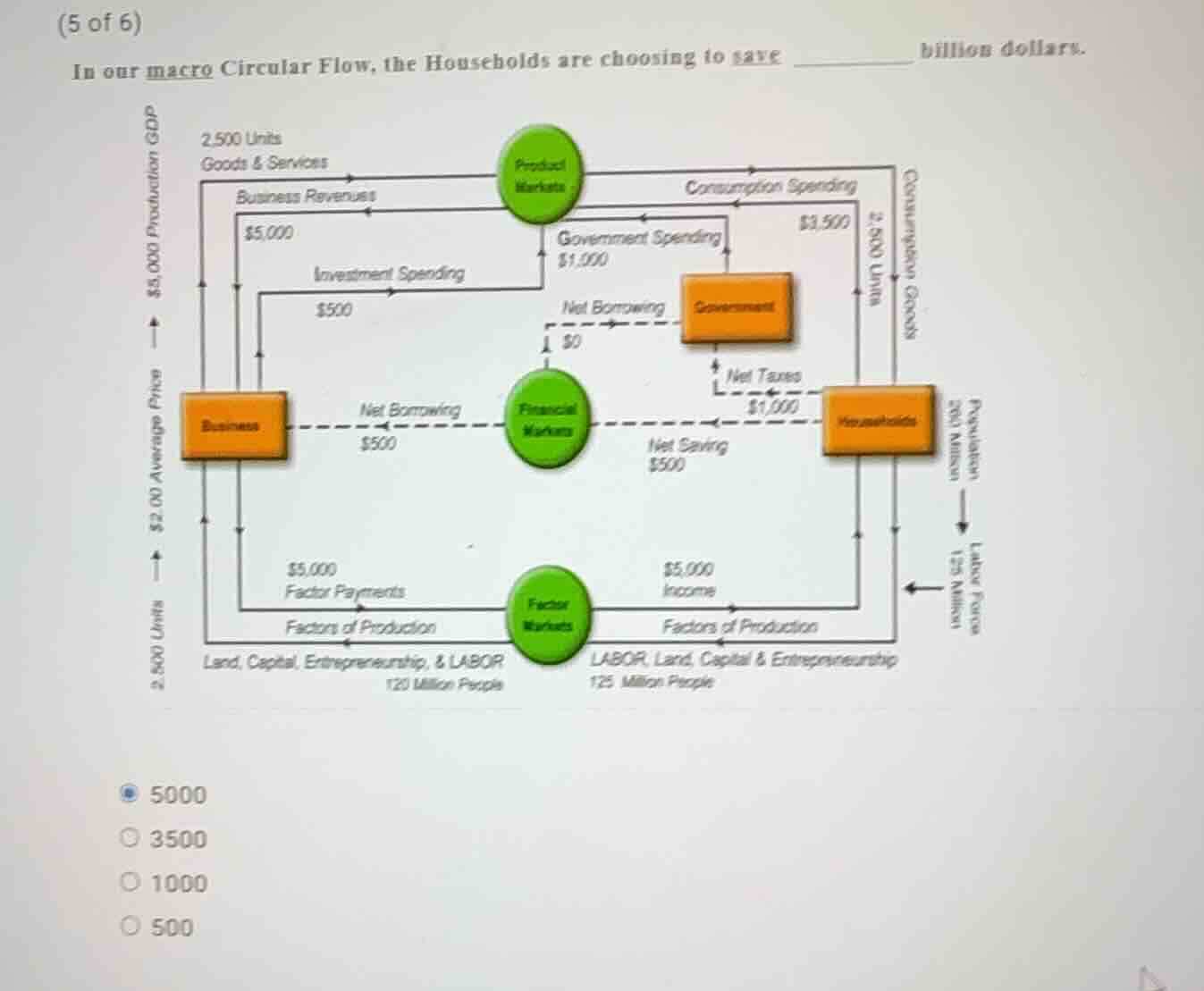 (5 of 6) in our macro circular flow, the households are choosing to sav…
