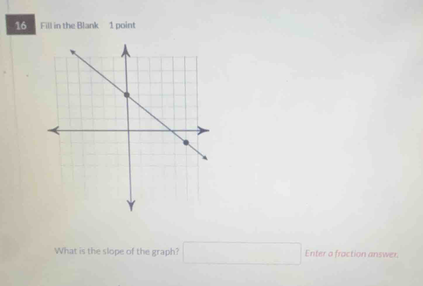 16 fill in the blank 1 point what is the slope of the graph? enter a fr…