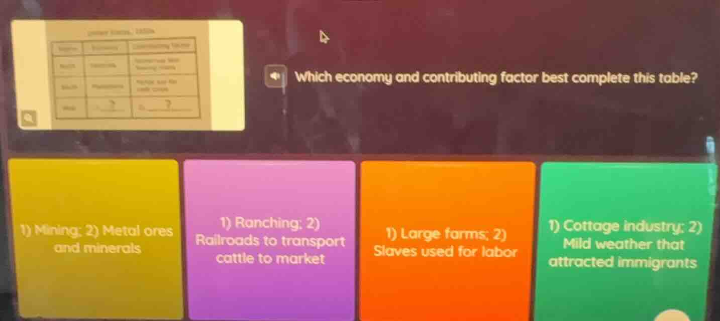 which economy and contributing factor best complete this table? 1) mini…