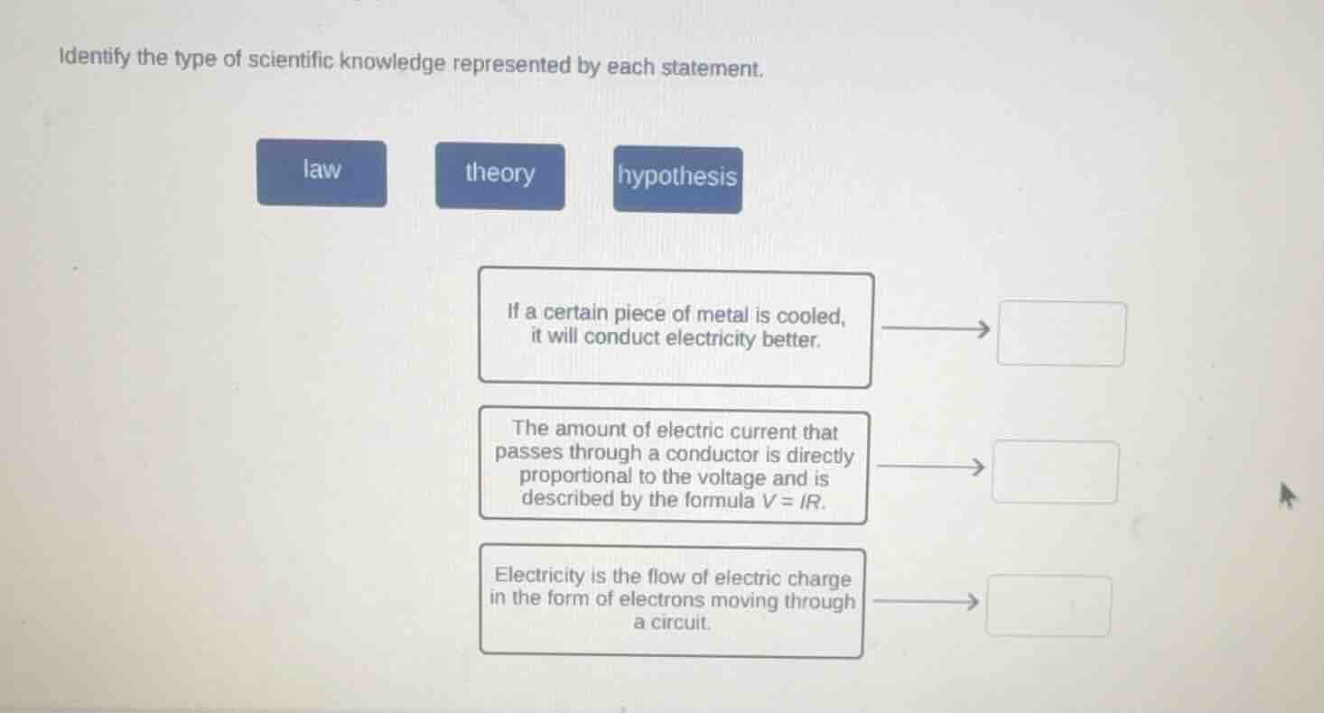 identify the type of scientific knowledge represented by each statement…