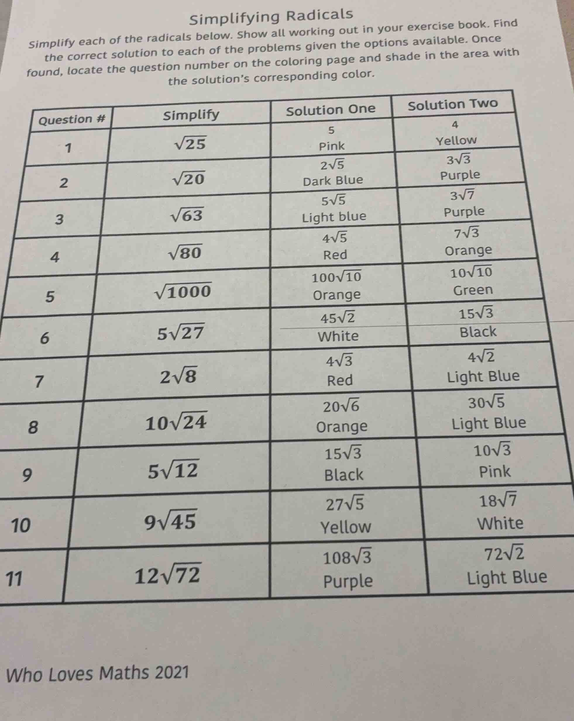 simplifying radicals simplify each of the radicals below. show all work…