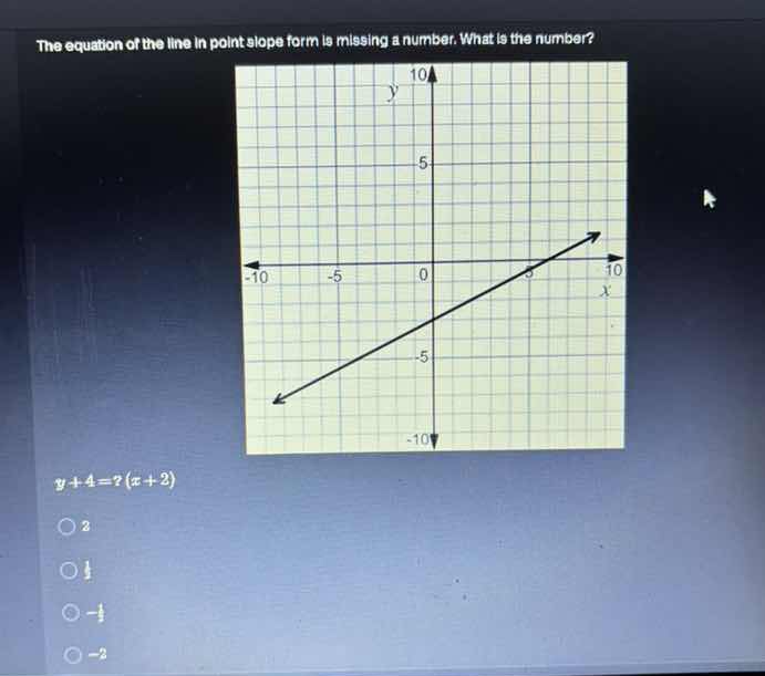 the equation of the line in point slope form is missing a number. what …