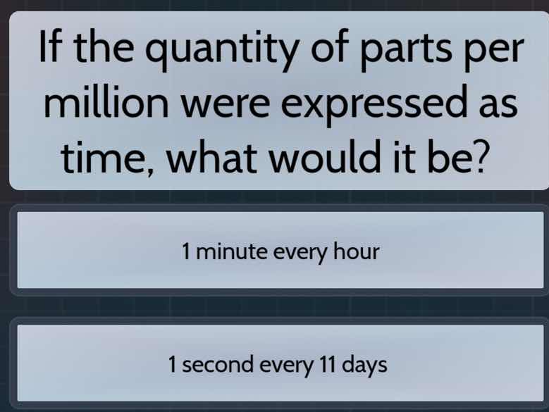 if the quantity of parts per million were expressed as time, what would…