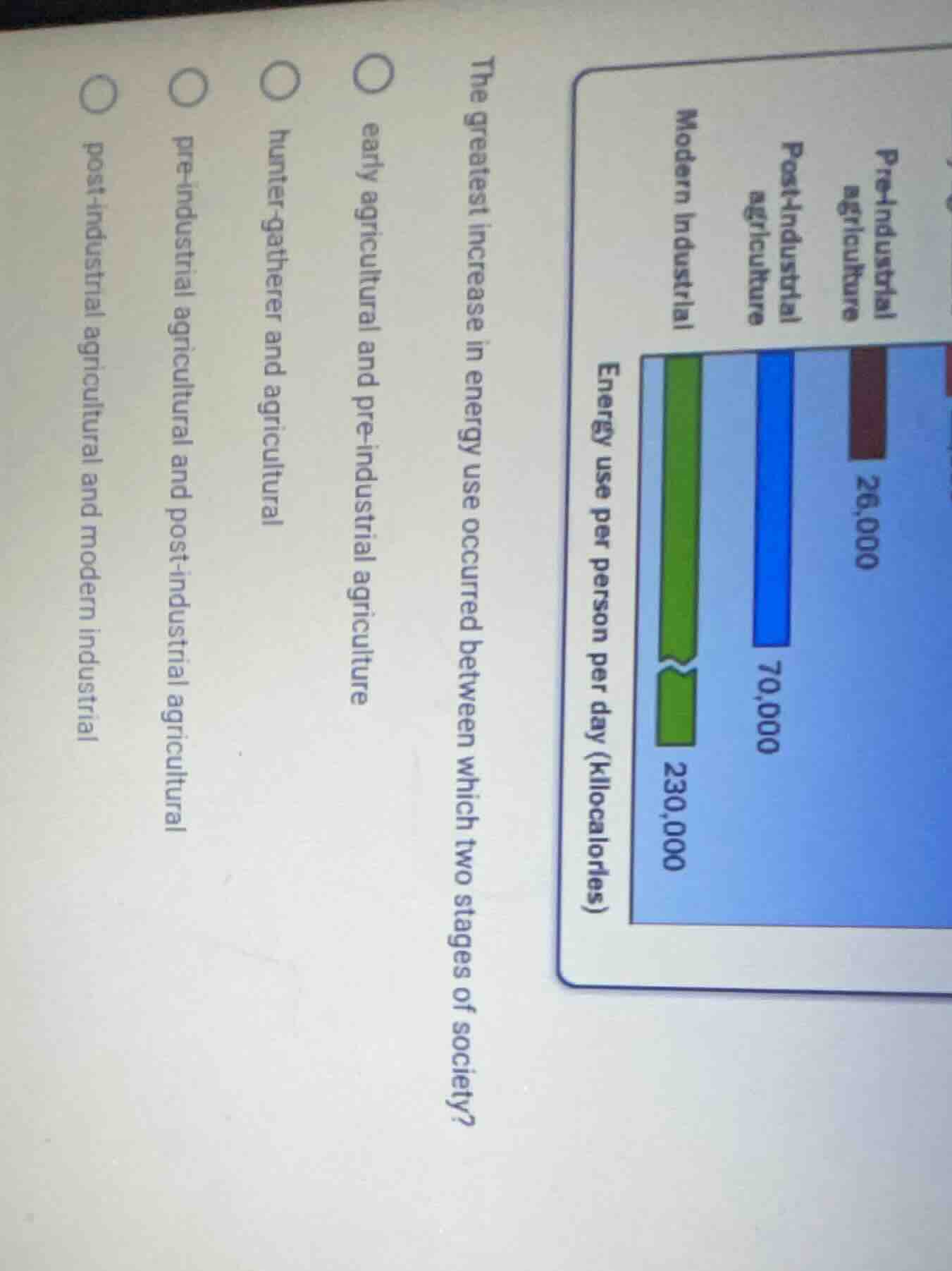 the greatest increase in energy use occurred between which two stages o…