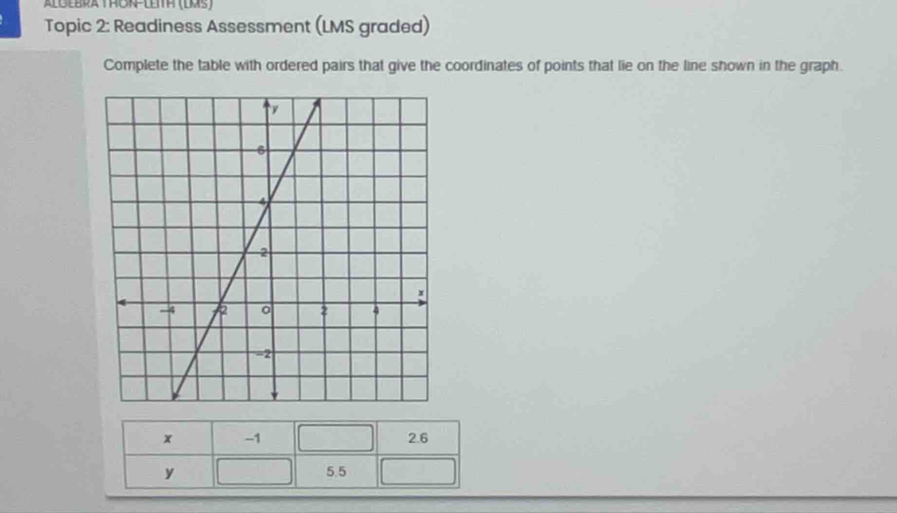algebra thon-leith (lms) topic 2: readiness assessment (lms graded) com…