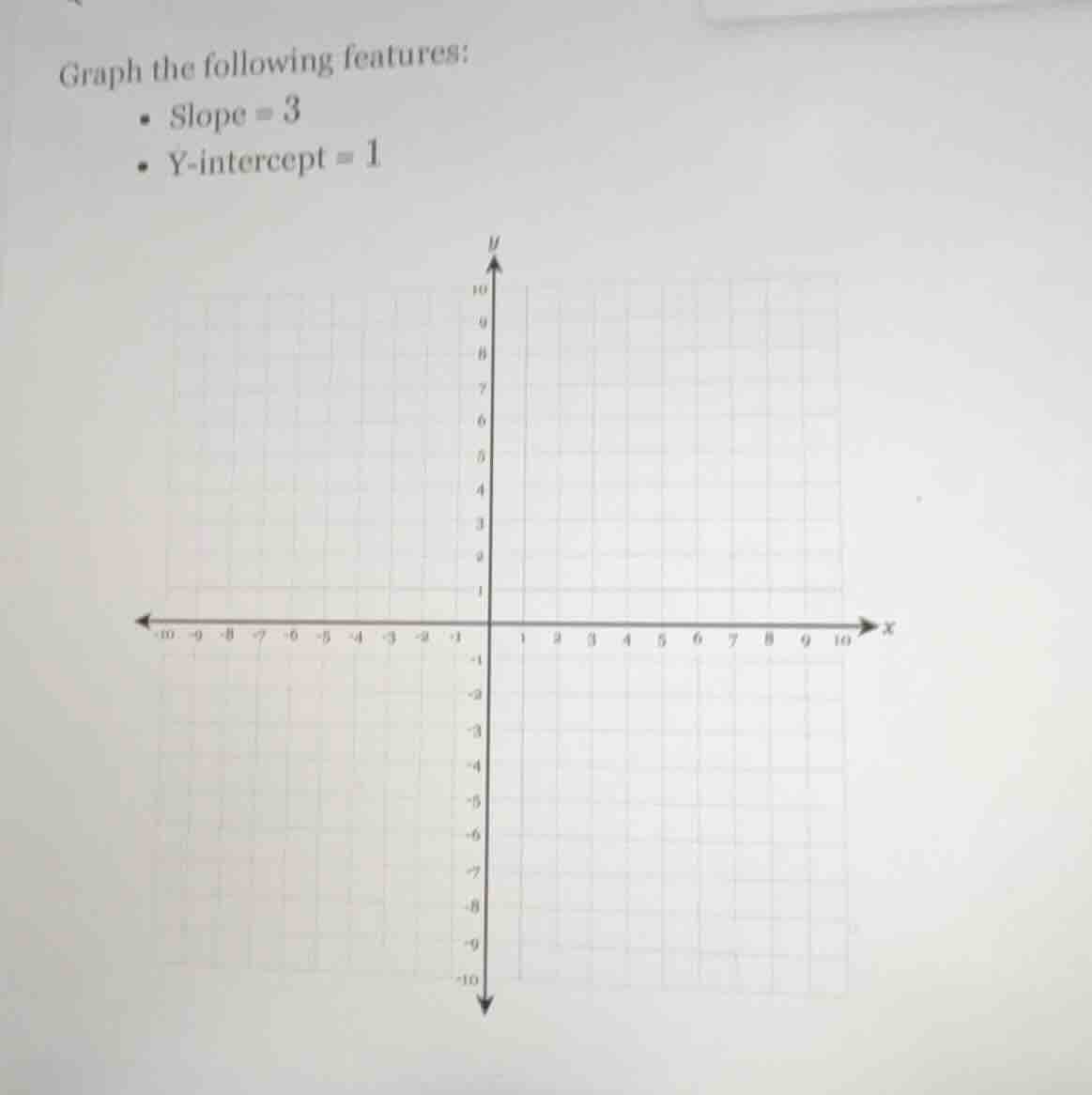 graph the following features: • slope = 3 • y-intercept = 1