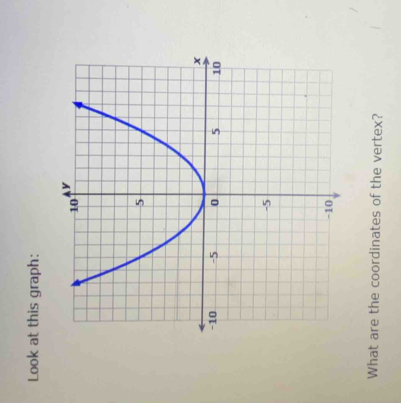 look at this graph: graph of a parabola what are the coordinates of the…