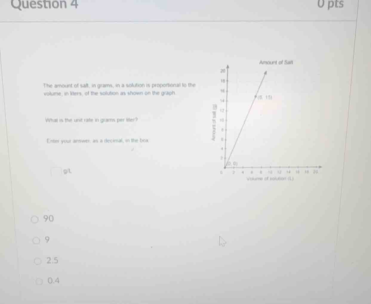 question 4 0 pts the amount of salt, in grams, in a solution is proport…