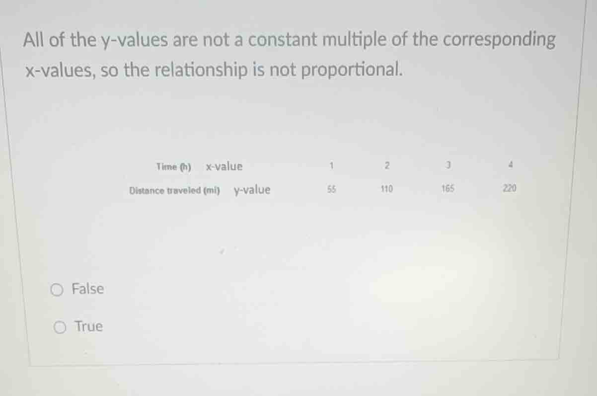 all of the y-values are not a constant multiple of the corresponding x-…