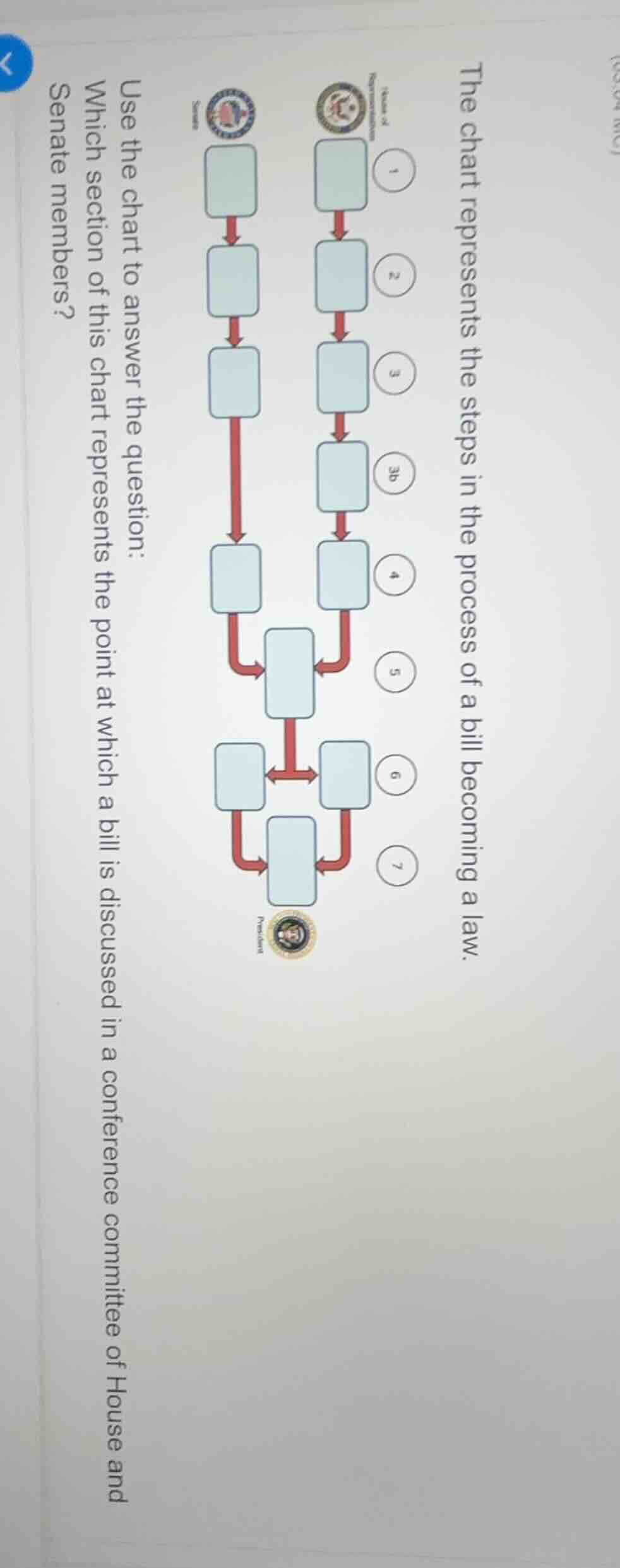 the chart represents the steps in the process of a bill becoming a law.…