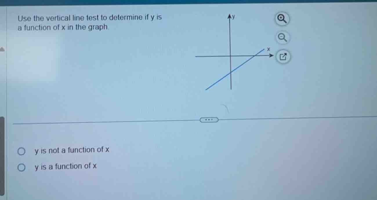 use the vertical line test to determine if y is a function of x in the …