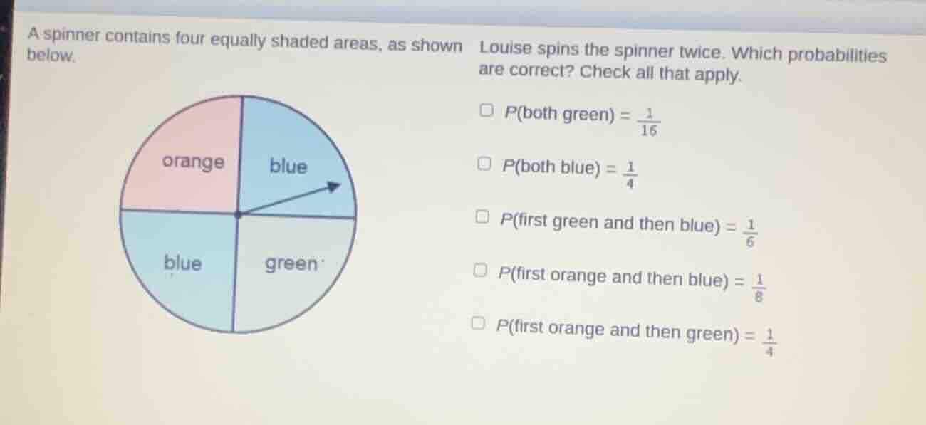 a spinner contains four equally shaded areas, as shown below. louise sp…
