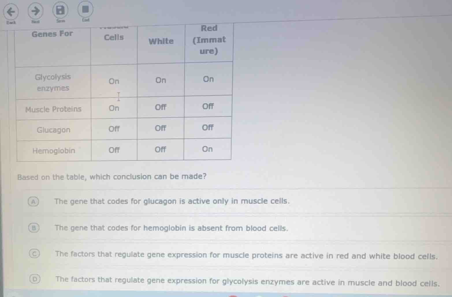 genes for | cells | white | red (immature) glycolysis enzymes | on | on…