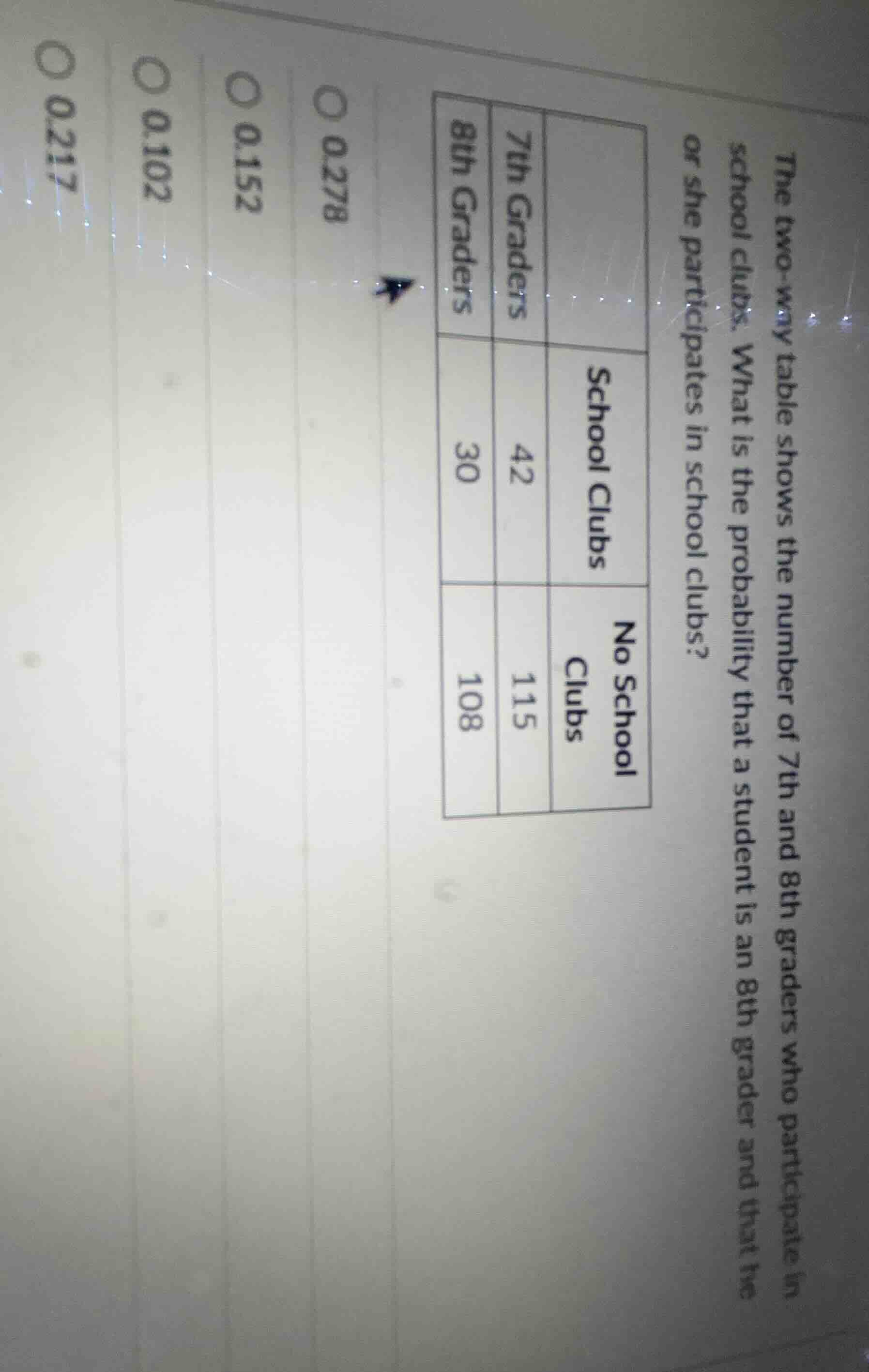 the two - way table shows the number of 7th and 8th graders who partici…