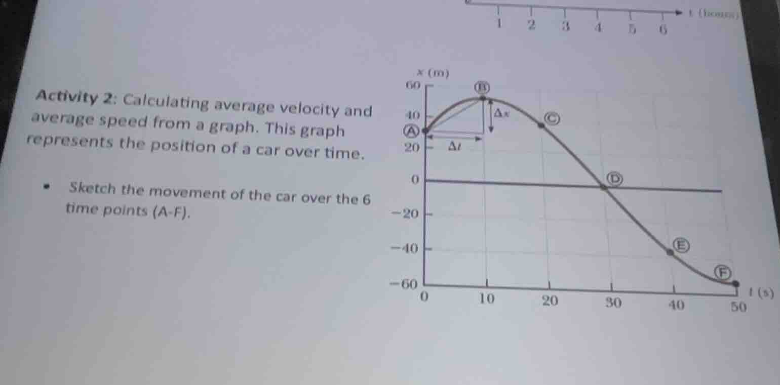 activity 2: calculating average velocity and average speed from a graph…