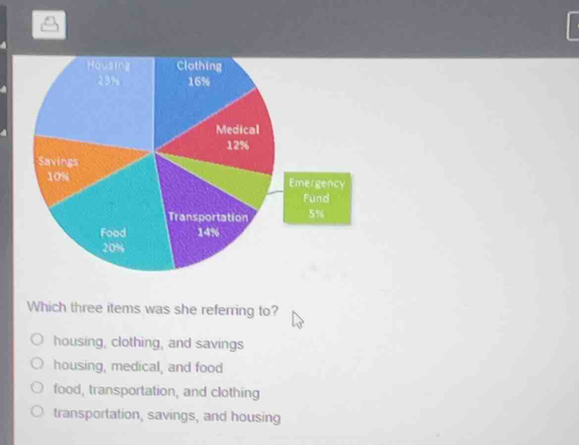 housing 23%clothing 16%medical 12%emergency fund 5%transportation 14%fo…