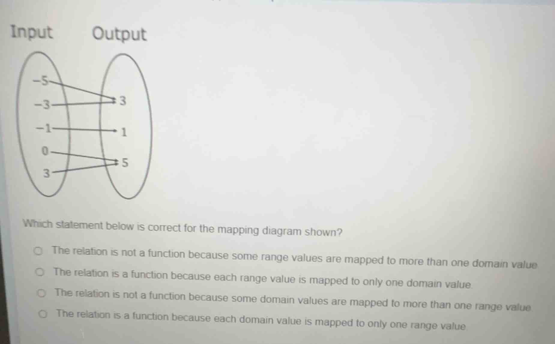 input output -5 -3 -1 0 3 3 1 5 which statement below is correct for th…