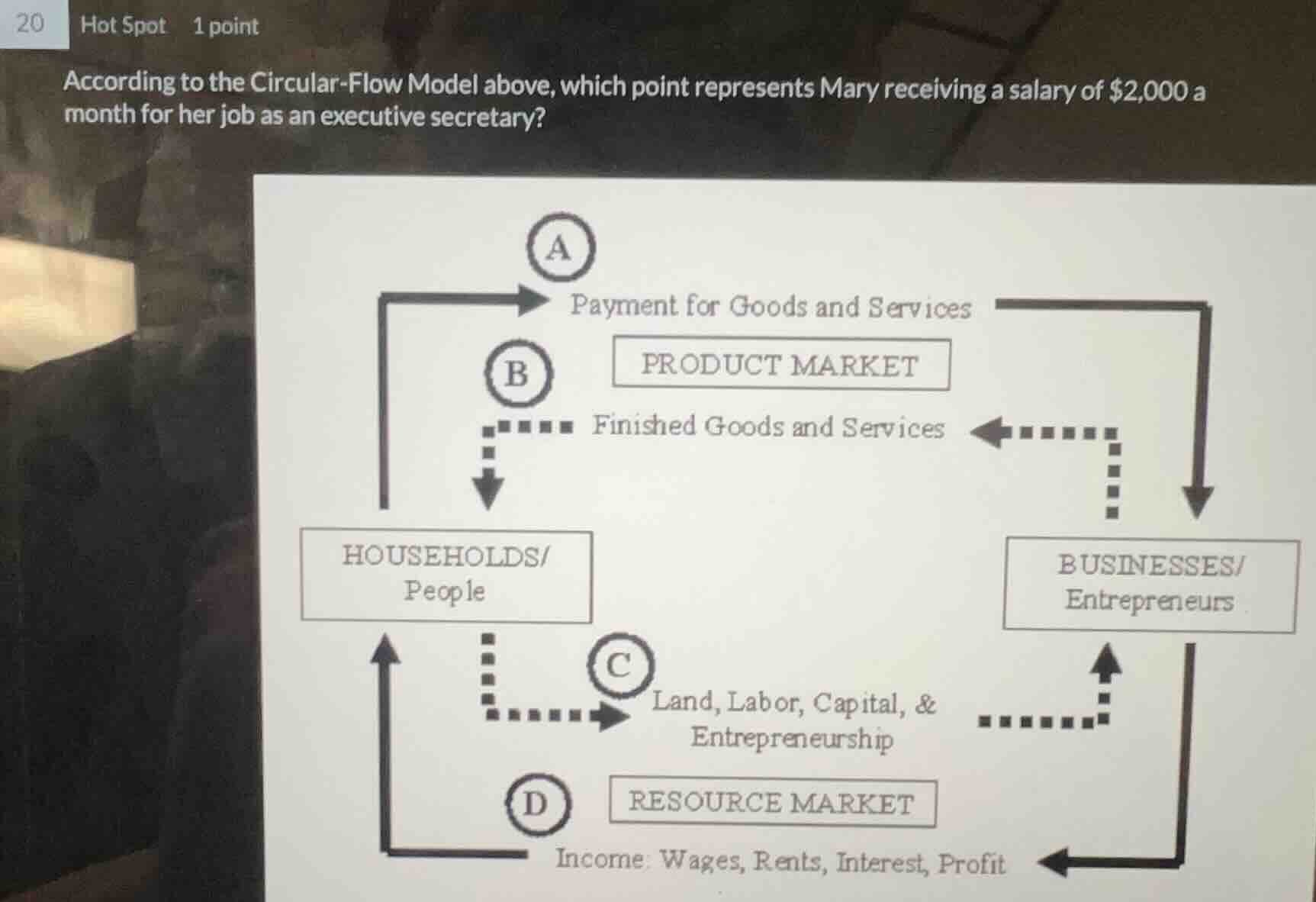 20 hot spot 1 point according to the circular - flow model above, which…